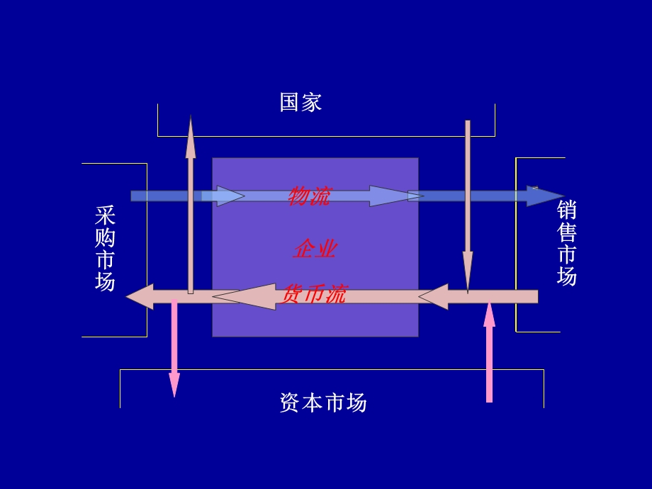 市场营销学讲稿.ppt_第3页