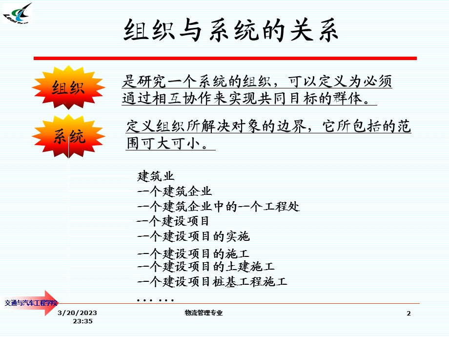 建筑工程项目组织与项目团队管理课件.ppt_第2页