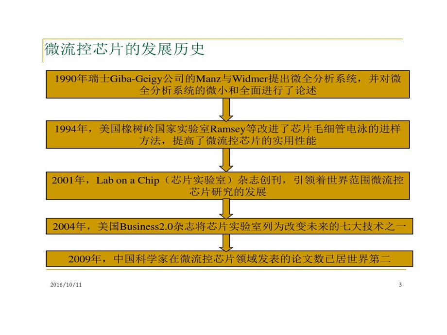 微流控芯片技术在环境领域应用和展望课件.ppt_第3页