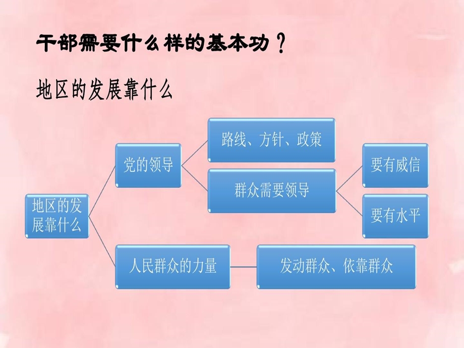 摆脱贫困干部的基本功课件.ppt_第3页