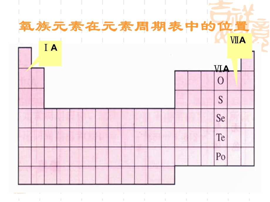 氧族元素课件-人教版.ppt_第2页