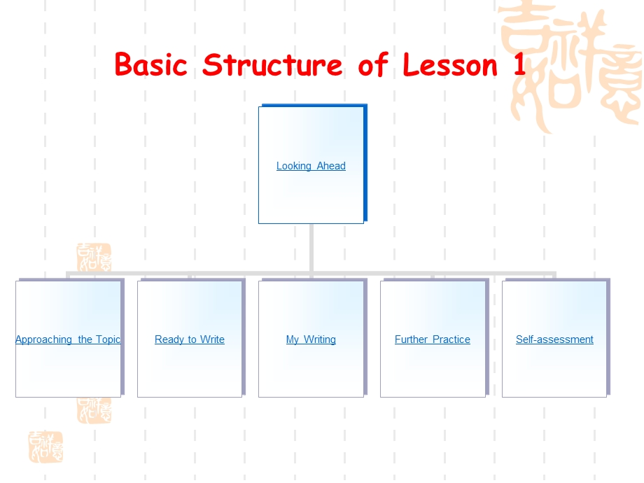 高三英语复习写作指导ppt课件：Lesson-2-Note-takings.ppt_第3页