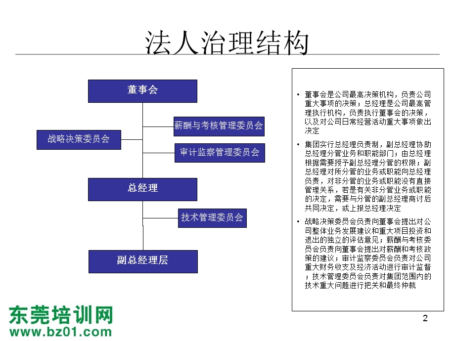 某集团部门职责职能课件.ppt_第2页