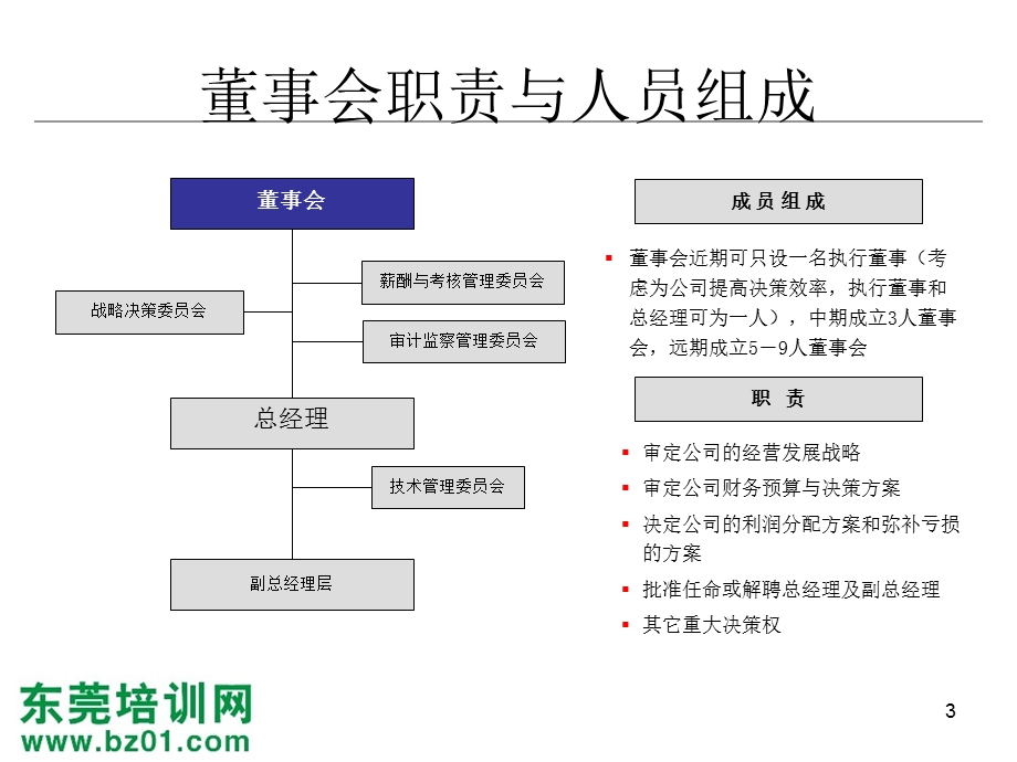 某集团部门职责职能课件.ppt_第3页