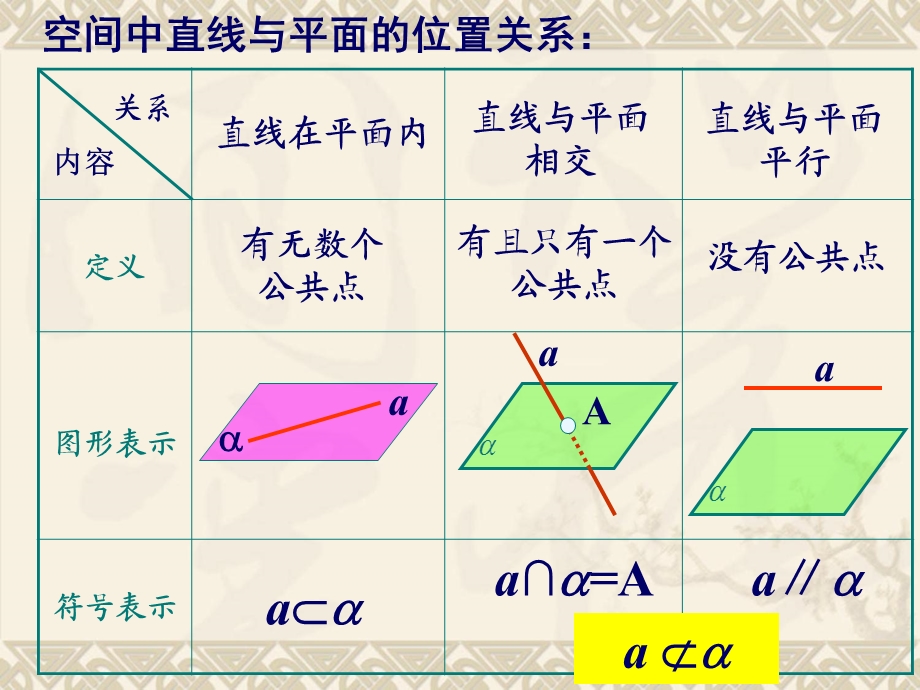 直线和平面平行课件.ppt_第3页