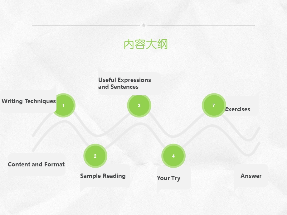 实用职场英文写作教程课件.ppt_第3页