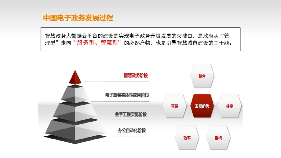 城规划大数据云平台解决方案课件.ppt_第3页