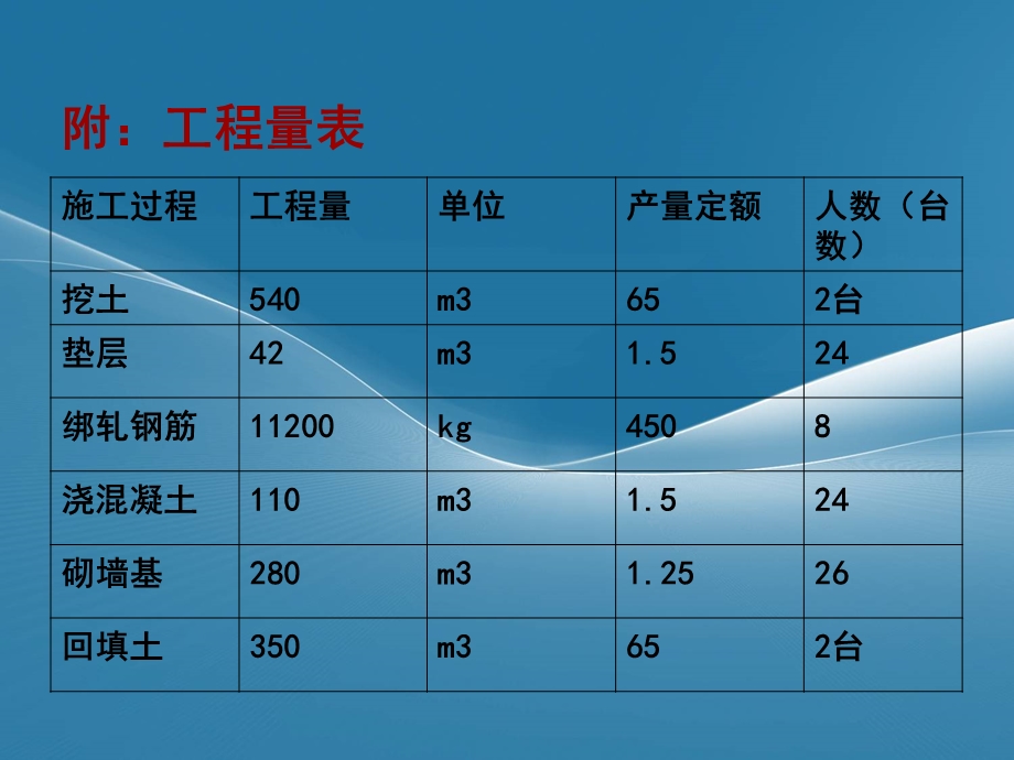 工程项目管理综合实践课件.ppt_第3页