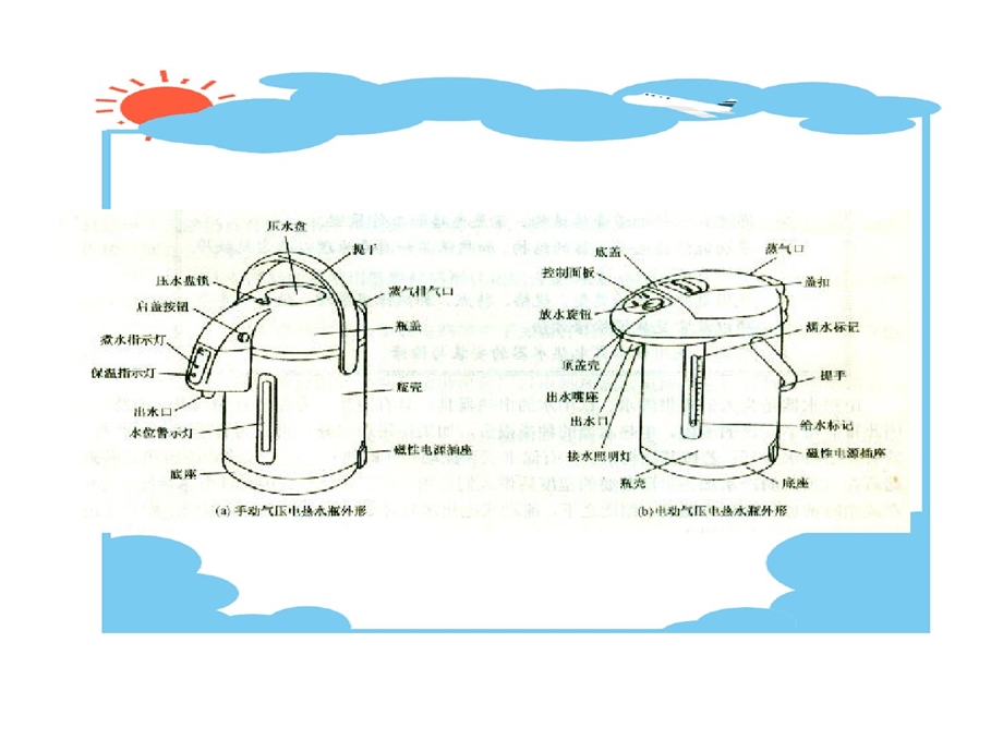 电热电动器具原理和维修电子教案精讲课件.ppt_第3页