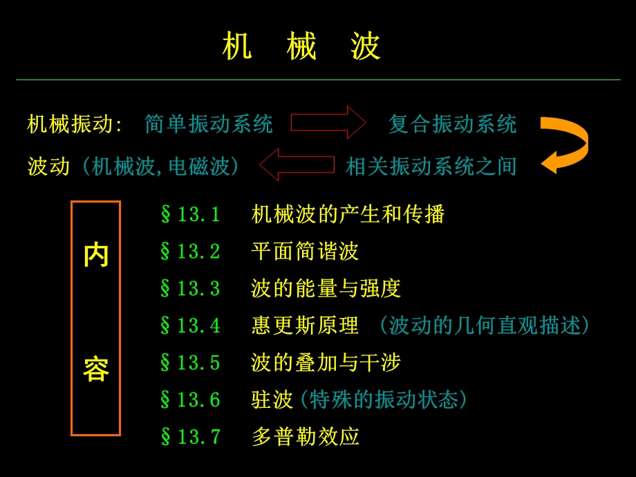 机械波--机械波的产生和传播课件.ppt_第1页