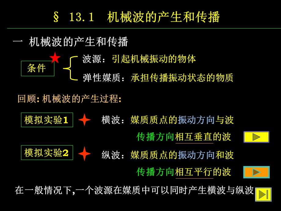 机械波--机械波的产生和传播课件.ppt_第2页