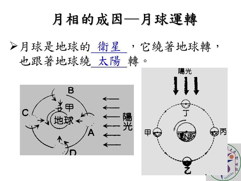 朔朔望月与恒星月课件.ppt_第2页