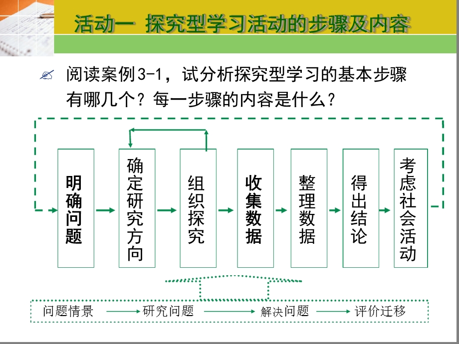 探究型学习的设计二课件.ppt_第3页