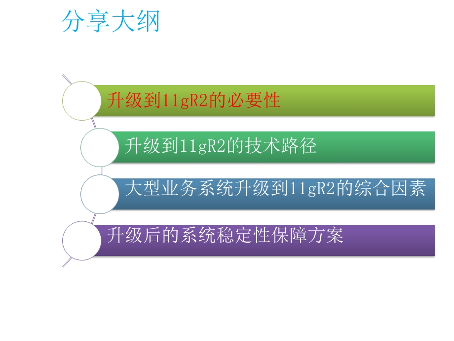 大型业务系统Oracle数据库-10G升级11G实践课件.pptx_第2页