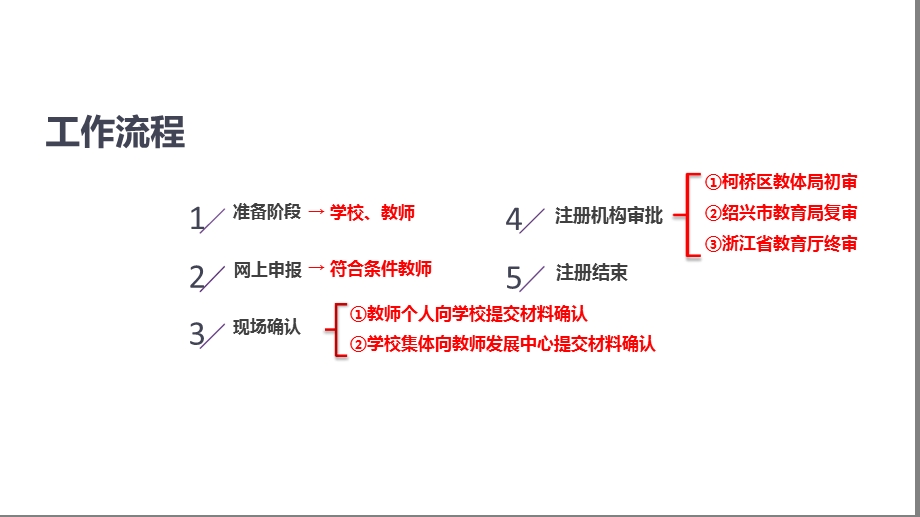 教师资格证书定期注册操作培训课件.ppt_第2页