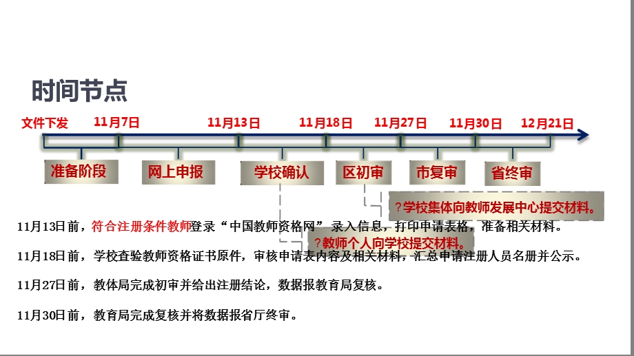 教师资格证书定期注册操作培训课件.ppt_第3页