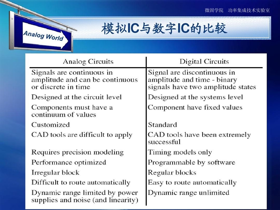 模拟IC设计流程总结课件.ppt_第3页