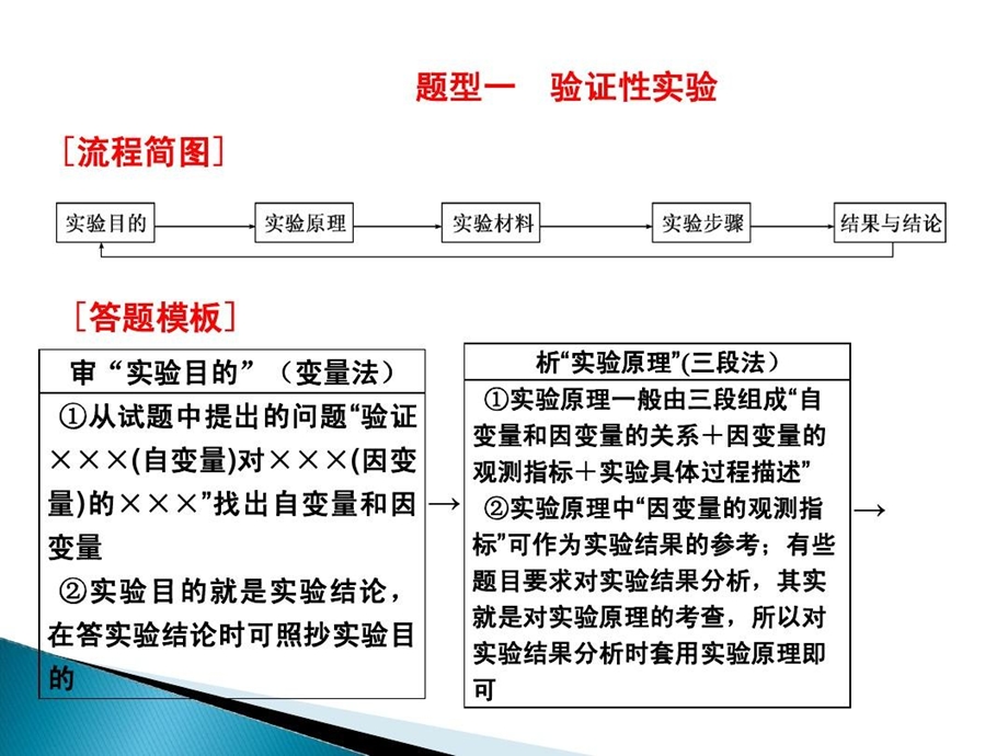 生物实验答题模版课件.ppt_第2页