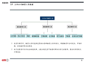 投行业务债权融资简介节选课件.ppt