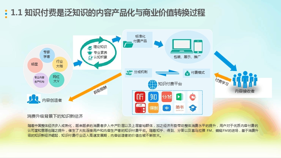 知识付费行业分析总结汇报课件.ppt_第3页