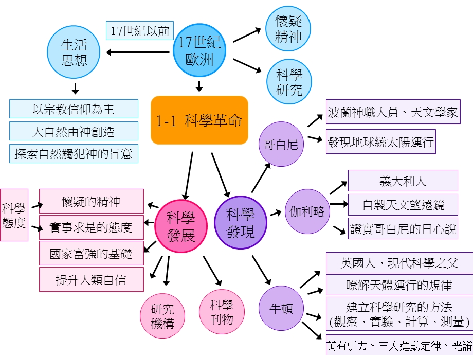 开放的态度以自己文化为标准文化创新丰富自我文化内涵网际网路课件.ppt_第1页