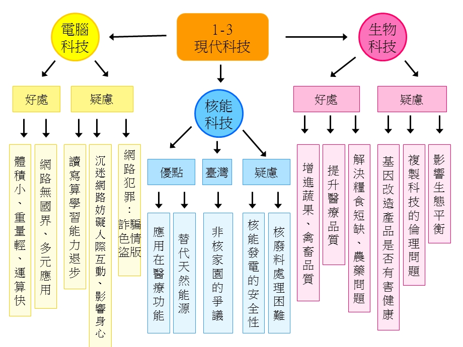 开放的态度以自己文化为标准文化创新丰富自我文化内涵网际网路课件.ppt_第3页