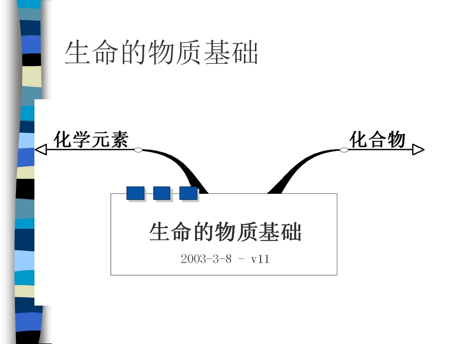 生命的物质基础课件.ppt_第2页