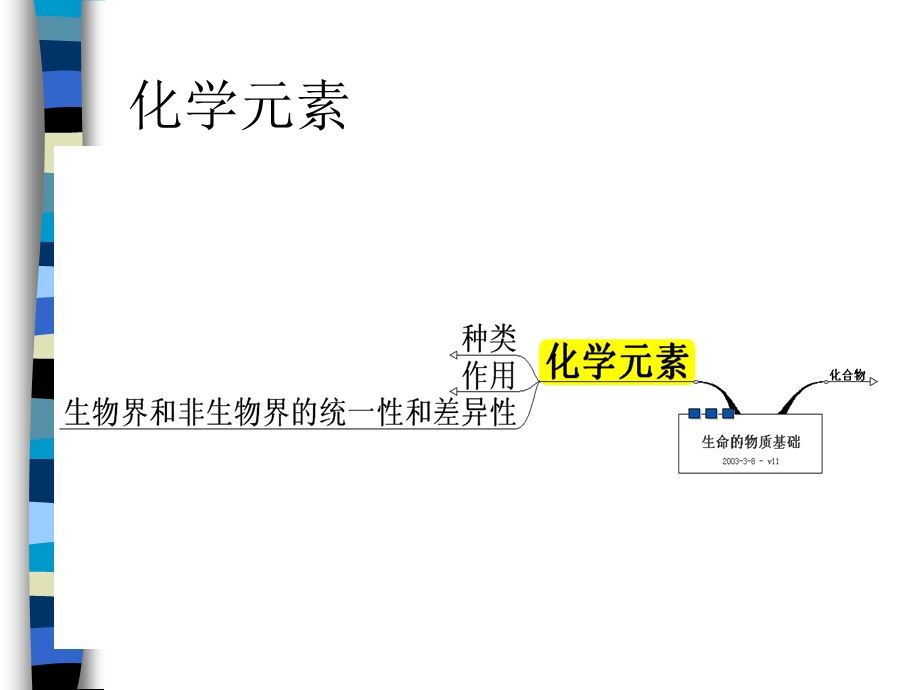 生命的物质基础课件.ppt_第3页