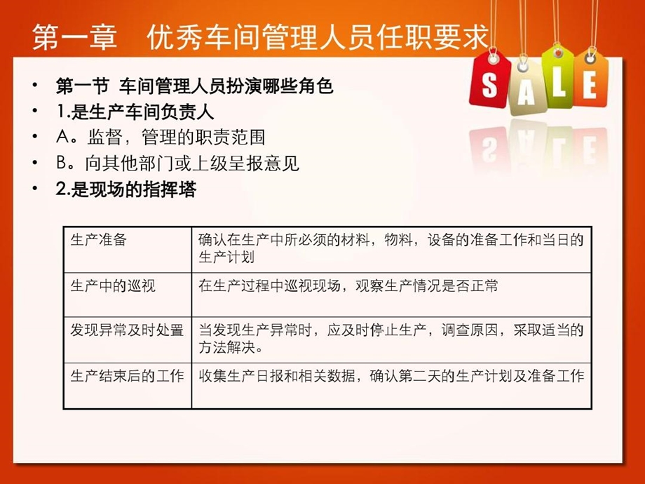 生产车间管理人员培训资料课件.ppt_第2页