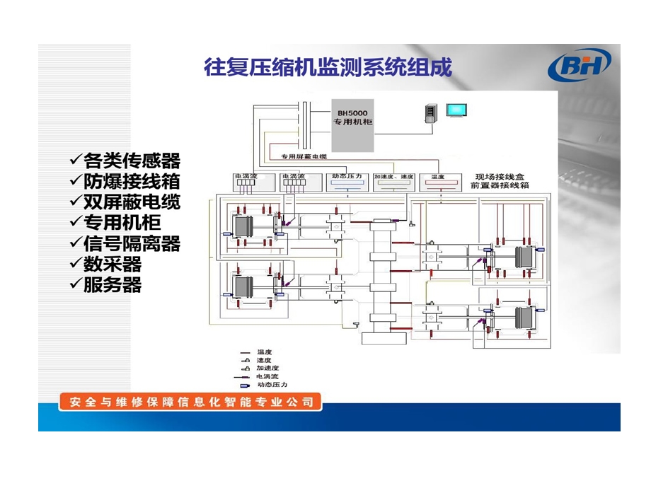 往复压缩机系统介绍及的应用培训的资料课件.ppt_第3页