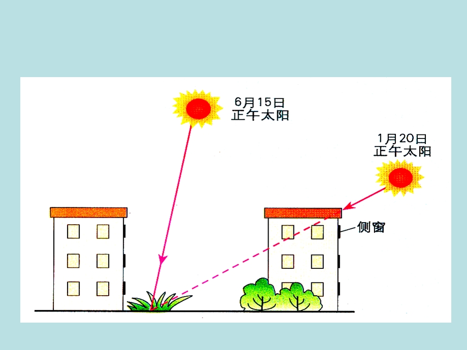 地球公转的地理意义课件-鲁教版精选教学.ppt_第2页