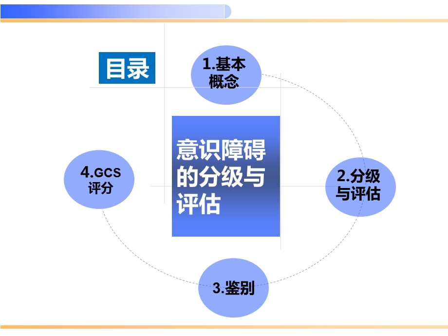 意识障碍的分级与评估-课件.ppt_第2页