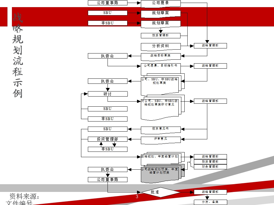 战略规划管理课件.ppt_第3页