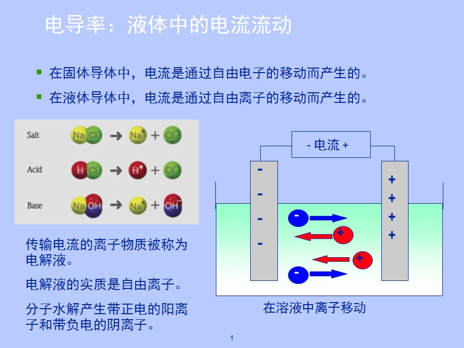 电导率测量原理课件.ppt_第2页