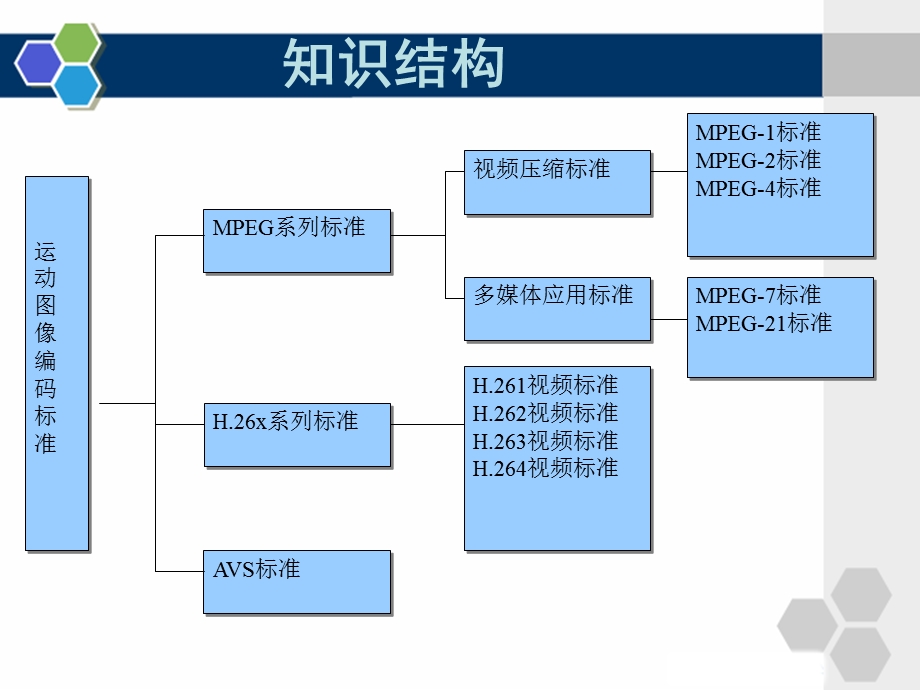 机界面设计3多媒体创作工具611多媒体作品的制作步骤确定课件.ppt_第3页