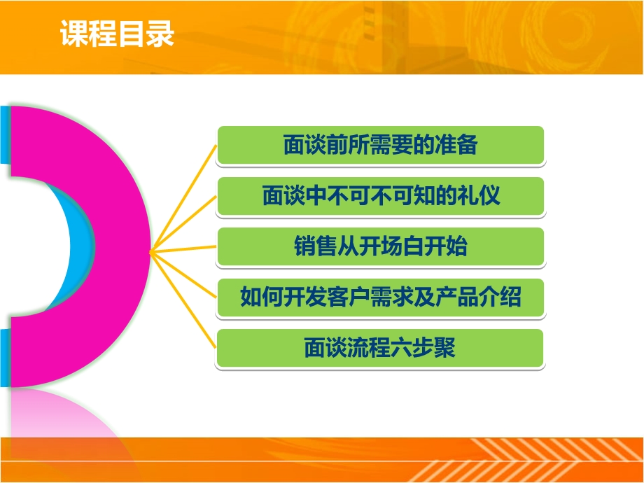 有效的销售面谈技巧培训课件.ppt_第2页