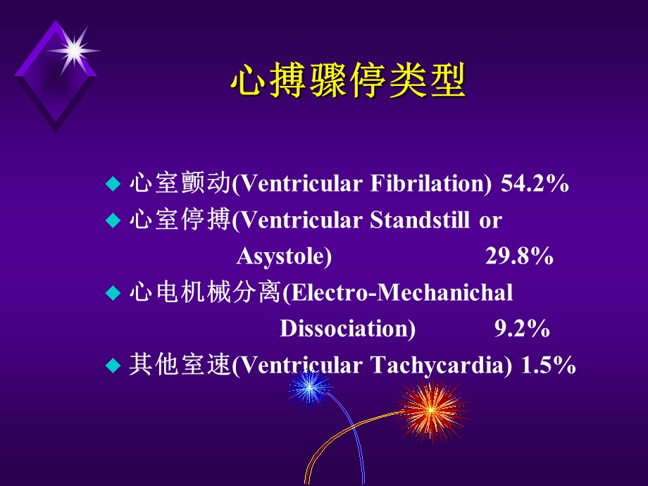 心肺复苏--课件.ppt_第3页