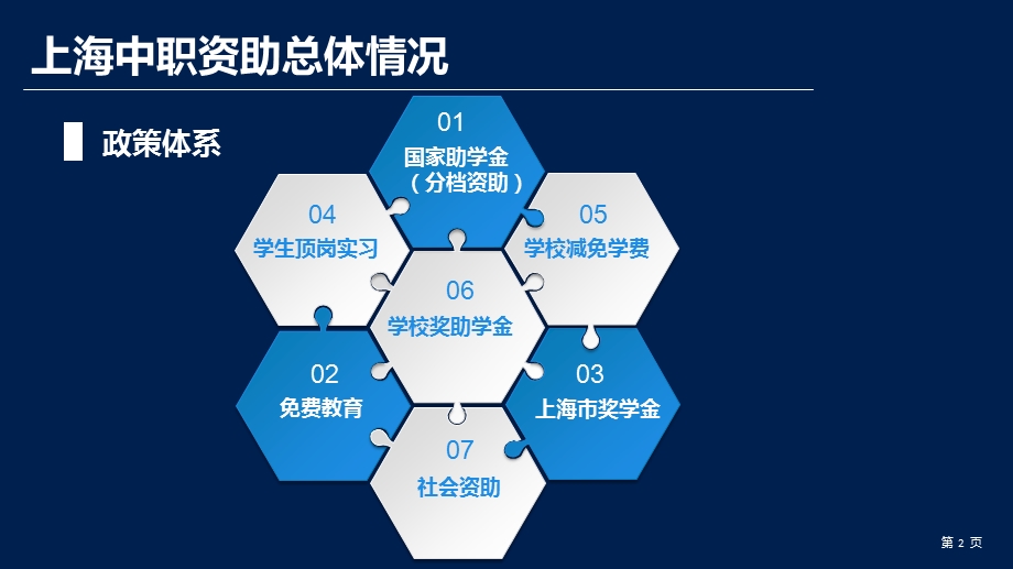 引入第三方评审机制保障资助工作健康有序开展课件.ppt_第2页