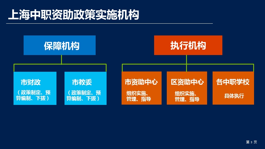 引入第三方评审机制保障资助工作健康有序开展课件.ppt_第3页