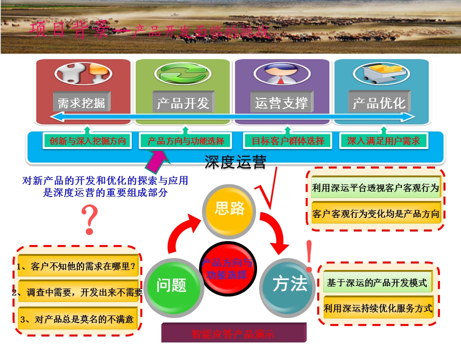 江西公司-面向客户行为的产品精确开发深度运营支撑案例课件.ppt_第3页