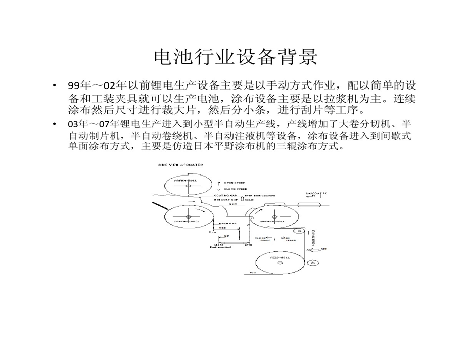 涂布机投资可行性报课件.ppt_第3页