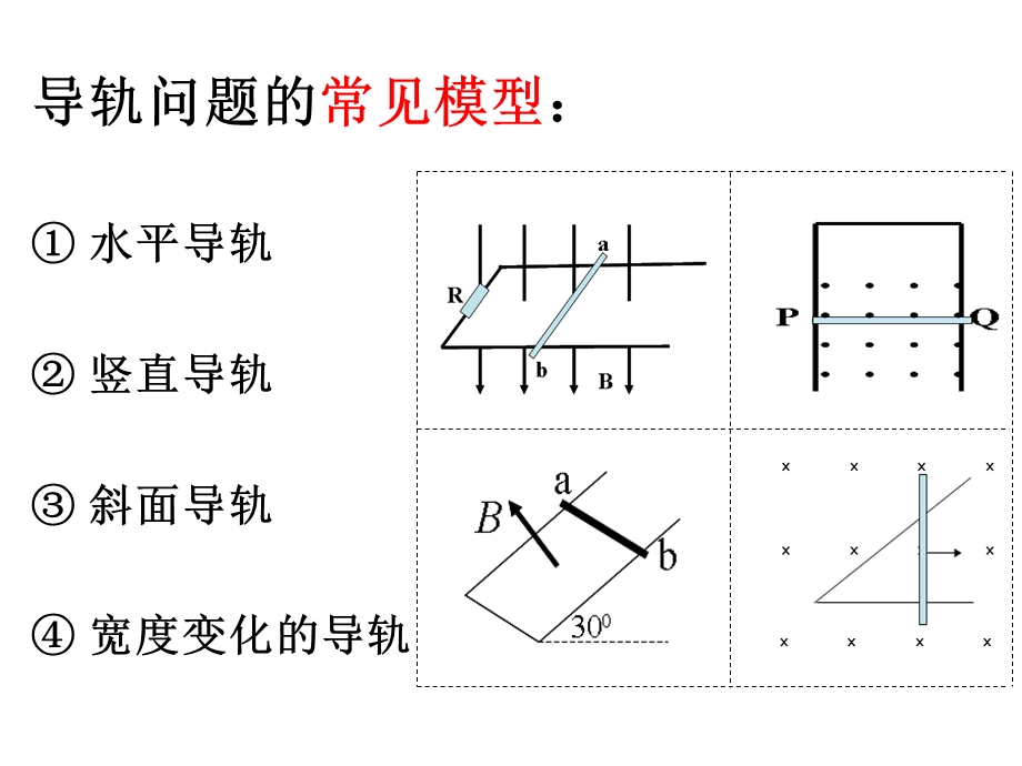 专题二电磁感应中的力学问题课件.ppt_第2页