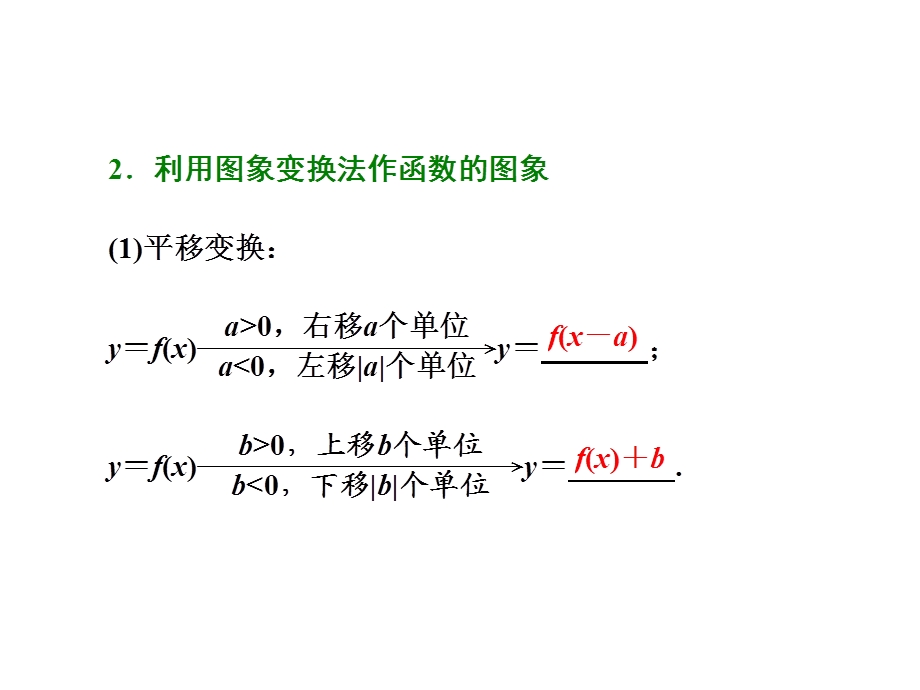 高三数学一轮复习函数的图像及其应用课件.ppt_第3页