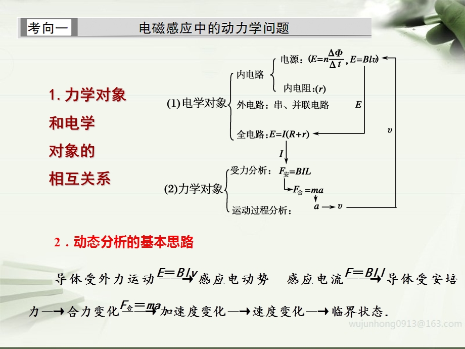 电磁感应中的动力学和能量问题课件.ppt_第3页