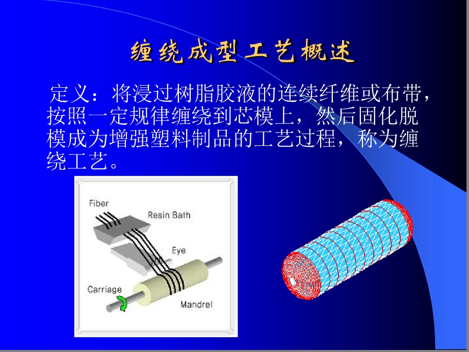 复合材料缠绕成型工艺课件.ppt_第2页