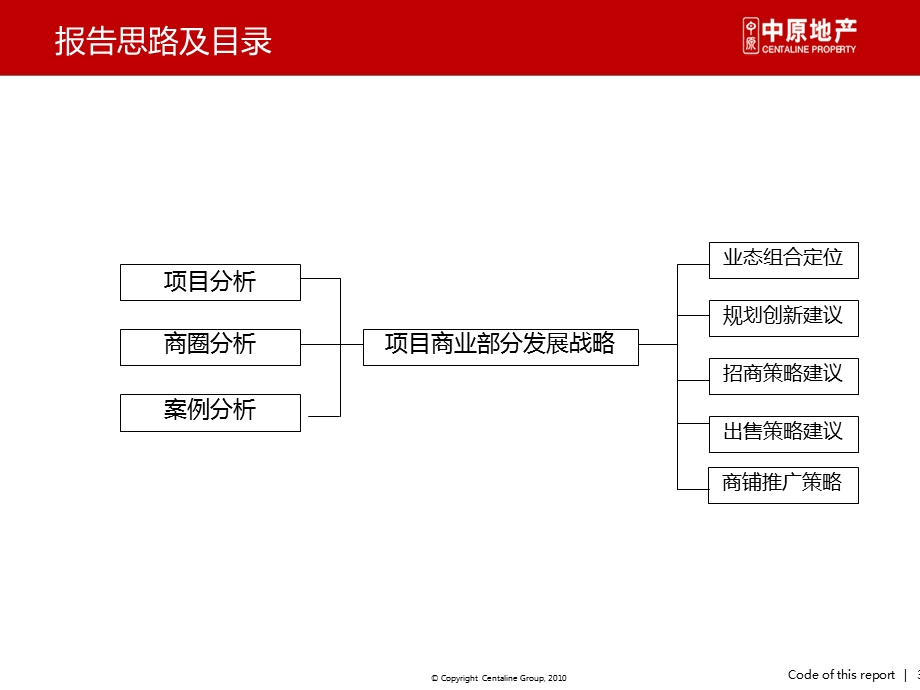 某市商业项目前期定位报告课件.ppt_第3页