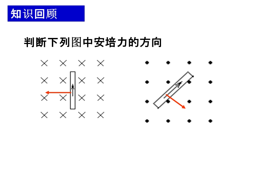 探究洛伦兹力的方向课件.ppt_第2页