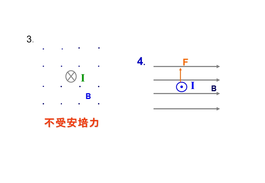 探究洛伦兹力的方向课件.ppt_第3页