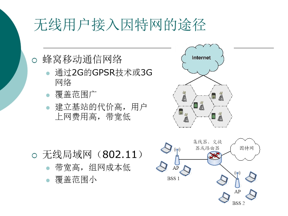 无线网状网络课件.ppt_第2页