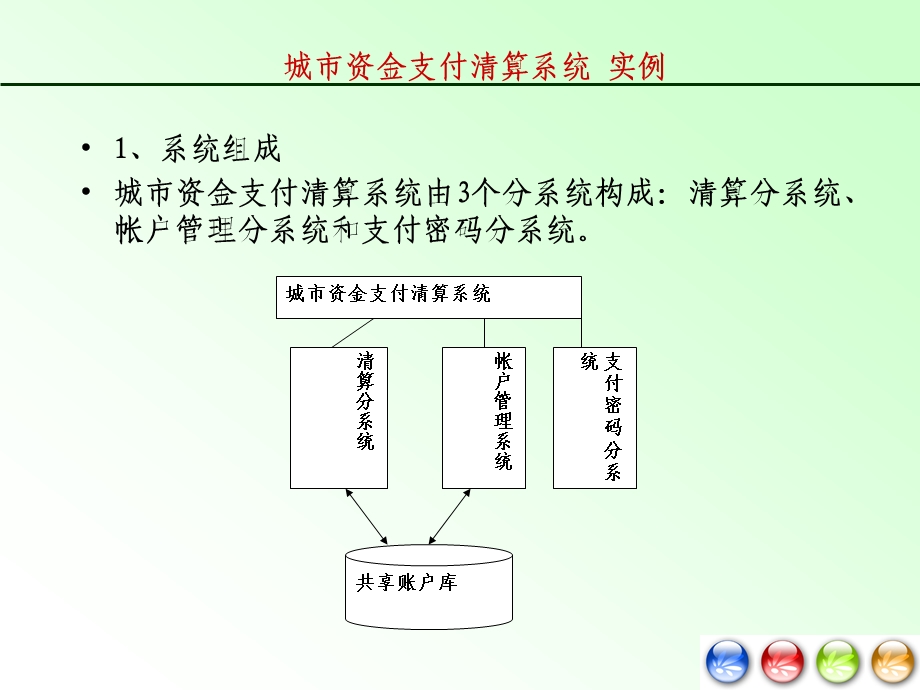 城市资金支付清算系统实例课件.ppt_第1页